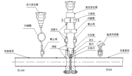孔板流量計維護周期分析