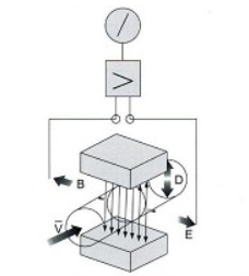 電磁流量計誤差產(chǎn)生原因與處置方法